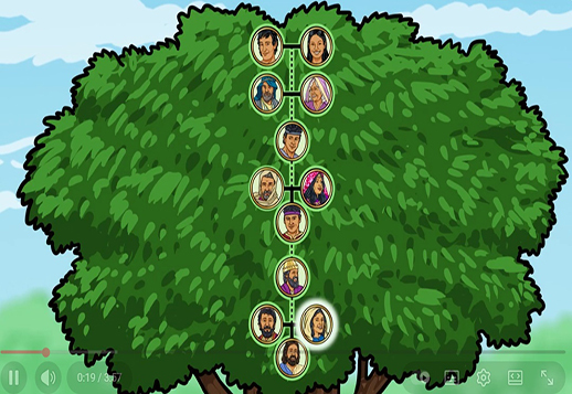 Maria-drzewo genealogiczne Vorschau